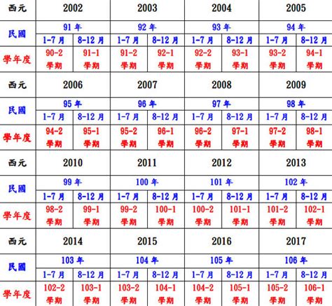 91年是什麼年|1991年是民國幾年？ 年齢對照表